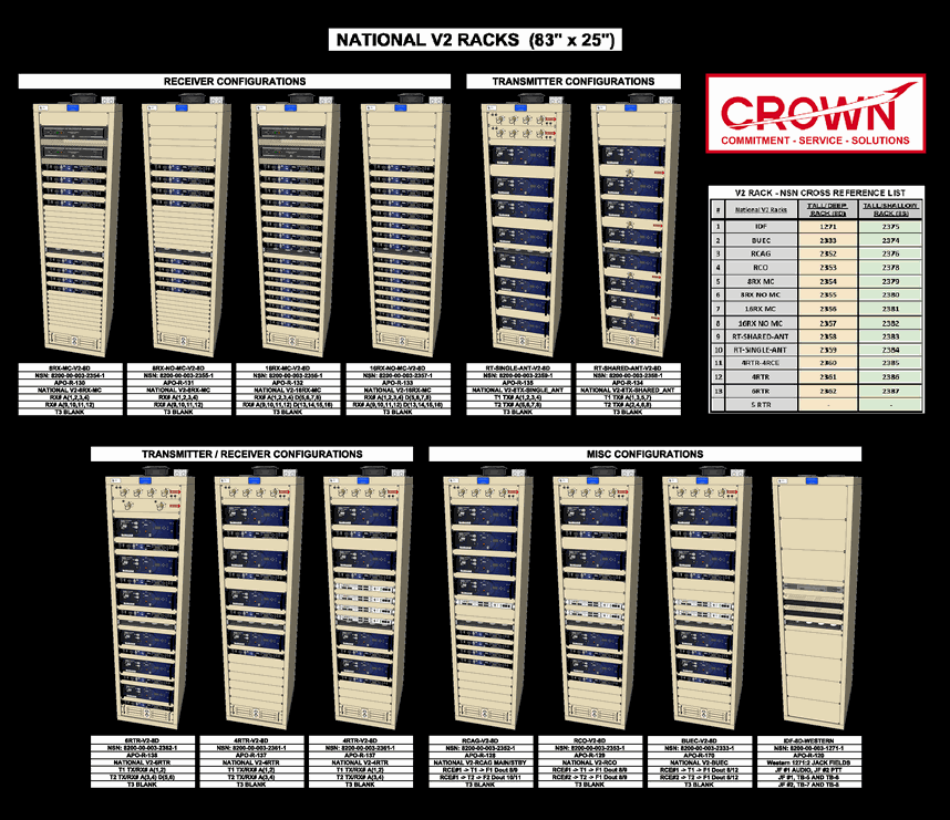 e-RICS Product References | CCI - Ontario