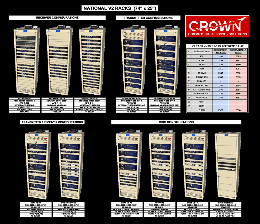 e-RICS Product References | CCI - Ontario