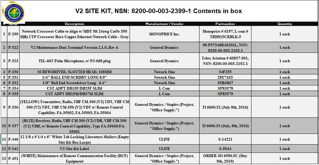 V2 Installation Site Kit