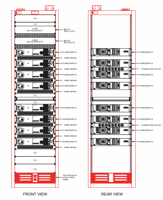 [RCA-3354] 8RX-V3-8D Rack Configuration [1001A]