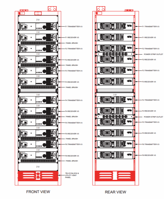 [RCA-3362] 6RTR-V3-8D Rack Configuration [1001A]